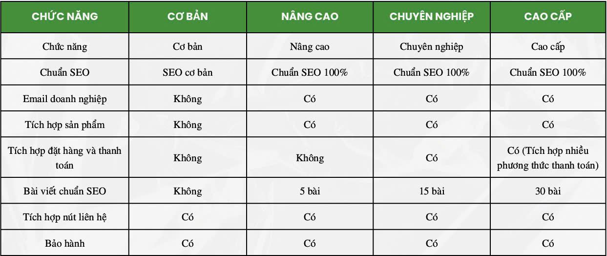 bảng báo giá thiết kế website