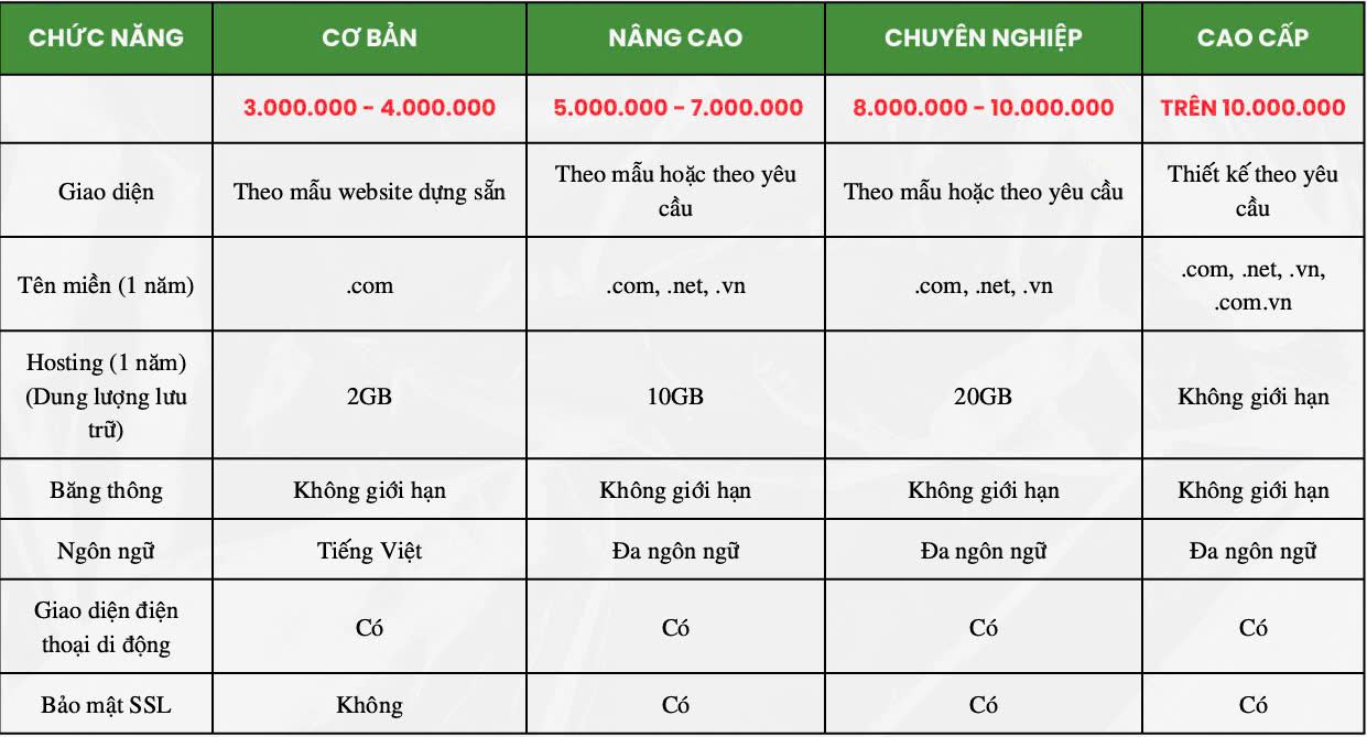 bảng báo giá thiết kế website tại green media